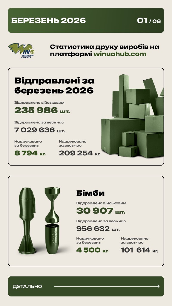 Статистика за березень 2026 — сторінка 1