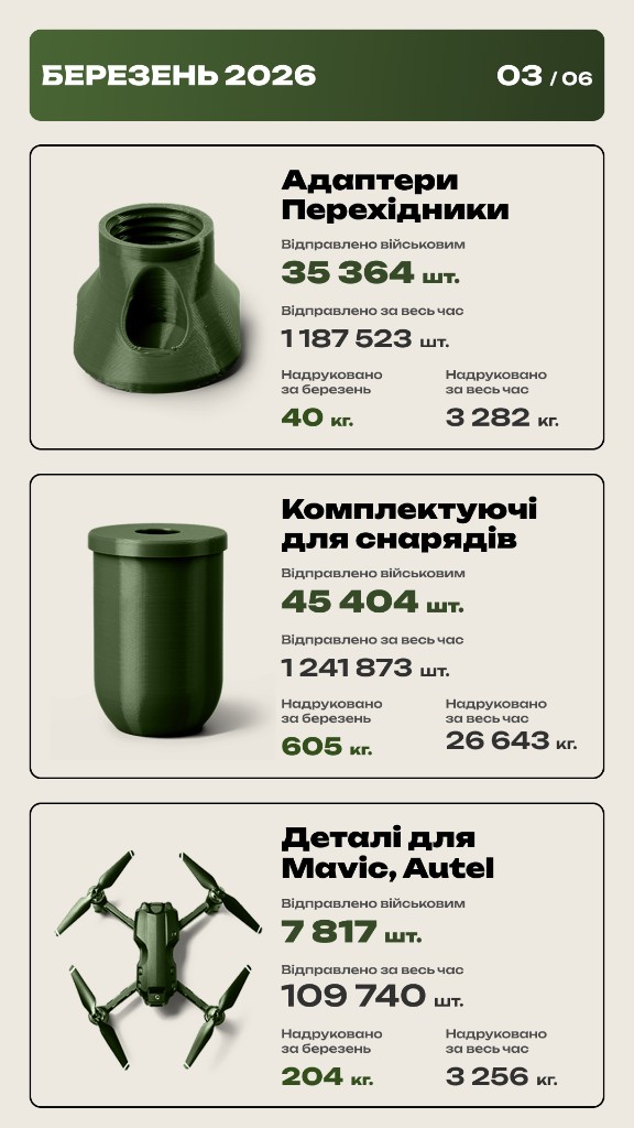 Статистика за березень 2026 — сторінка 3