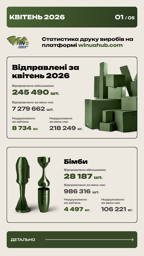 Статистика за квітень 2026 — сторінка 1