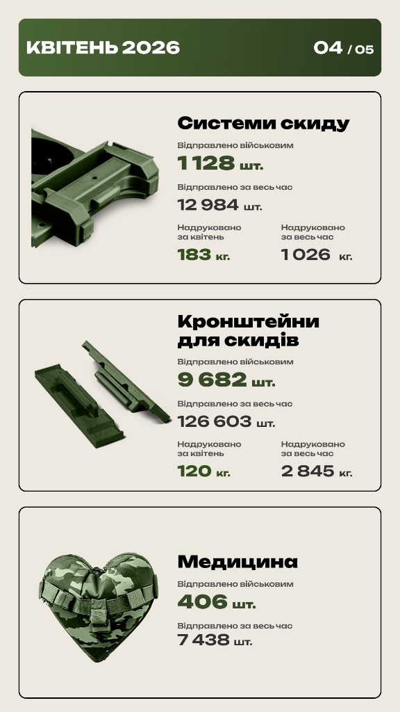Статистика за квітень 2026 — сторінка 4