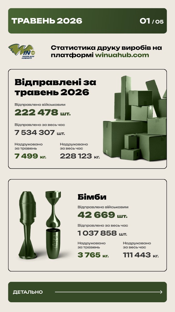 Статистика за травень 2026 — сторінка 1