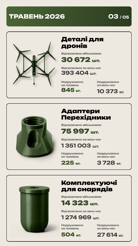 Статистика за травень 2026 — сторінка 3